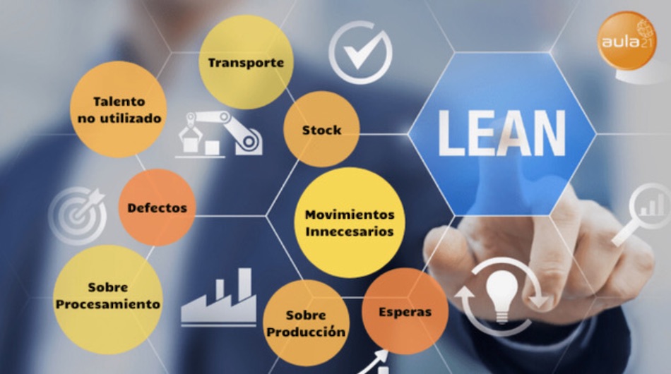 Lean Construction, una filosofía con sentido práctico